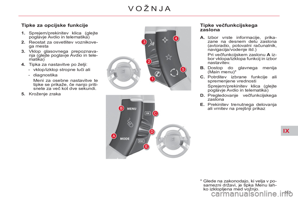 CITROEN C4 PICASSO 2013  Navodila Za Uporabo (in Slovenian) IX
161 
VOŽNJA
   
Tipke za opcijske funkcije 
 
 
 
1. 
 Sprejem/prekinitev klica (glejte 
poglavje Avdio in telematika) 
   
2. 
  Reostat za osvetlitev voznikove-
ga mesta 
   
3. 
  Vklop glasovn
