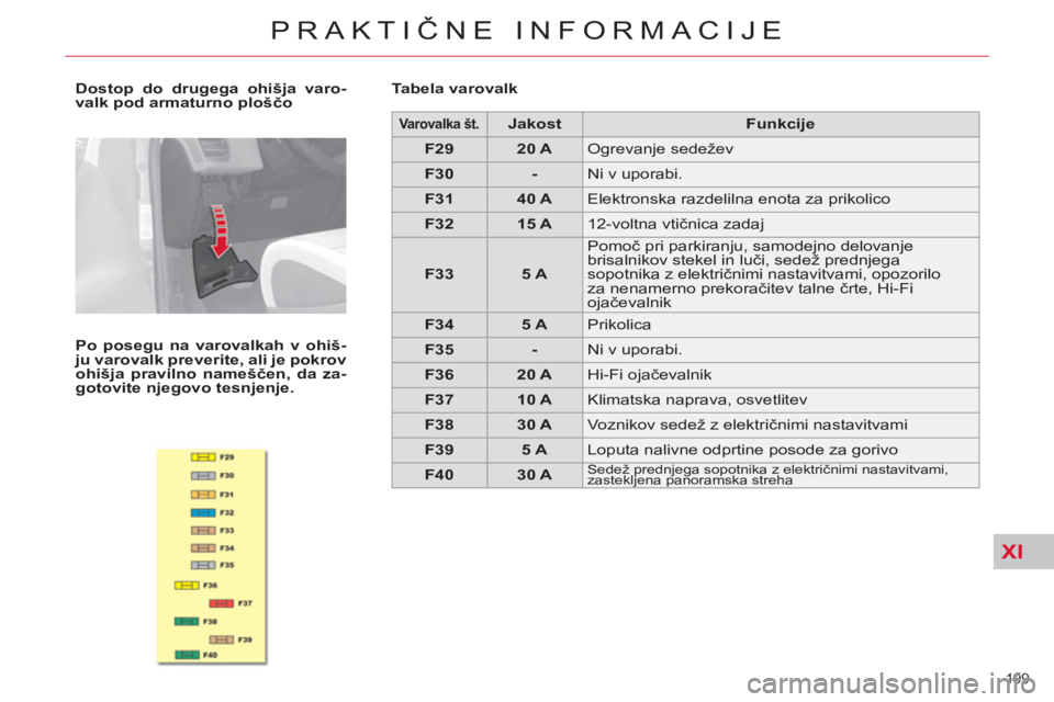 CITROEN C4 PICASSO 2013  Navodila Za Uporabo (in Slovenian) XI
199 
PRAKTIČNE INFORMACIJE
 
 
 
Dostop do drugega ohišja varo-
valk pod armaturno ploščo 
 
   
Po posegu na varovalkah v ohiš-
ju varovalk preverite, ali je pokrov 
ohišja pravilno namešč