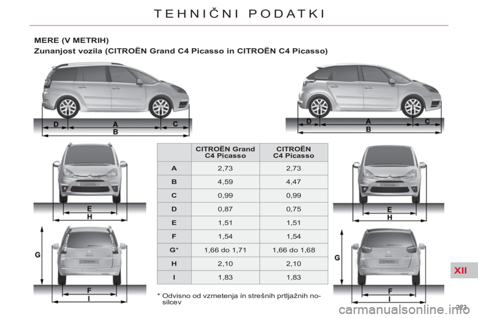 CITROEN C4 PICASSO 2013  Navodila Za Uporabo (in Slovenian) XII
223 
TEHNIČNI PODATKI
 
 
*  
  Odvisno od vzmetenja in strešnih prtljažnih no-
silcev  
MERE (V METRIH)
 
 
Zunanjost vozila (CITROËN Grand C4 Picasso in CITROËN C4 Picasso)  
 
 
CITROËN  
