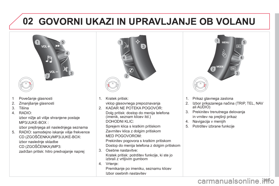 CITROEN C4 PICASSO 2013  Navodila Za Uporabo (in Slovenian) 233
02
32
15
4
2
1
32
15
4
3
4
GOVORNI UKAZI IN UPRAVLJANJE OB VOLANU
1  Povečanje glasnosti 
2.  Zman
jšanje glasnosti
3.  Tišina
4.  RADI
O:
izbor ni
žje ali višje shranjene postaje  
MP
3/JUKE