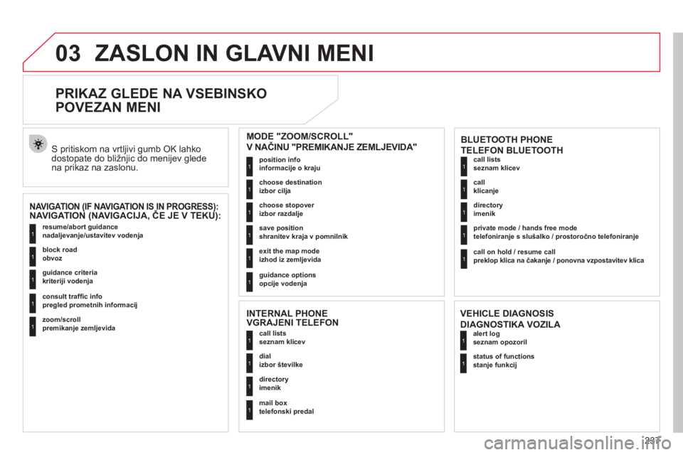 CITROEN C4 PICASSO 2013  Navodila Za Uporabo (in Slovenian) 237
03ZASLON IN GLAVNI MENI
   
 
 
 
 
 
PRIKAZ GLEDE NA VSEBINSKO 
POVEZAN MENI 
NAVIGATION (NAVIGACIJA, ČE JE V TEKU):
 S pritiskom na vrtljivi gumb OK lahko
dostopate do bližnjic do menijev gled