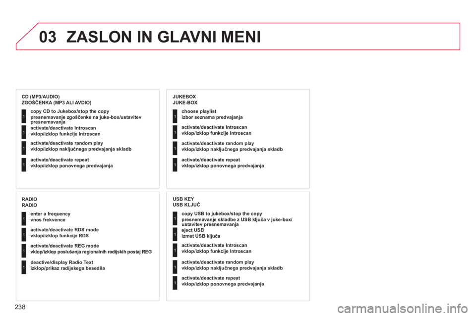 CITROEN C4 PICASSO 2013  Navodila Za Uporabo (in Slovenian) 238
03ZASLON IN GLAVNI MENI
   
copy USB to jukebox/stop the copy   presnemavanje skladbe z USB ključa v juke-box/ustavitev presnemavanja1
1
1
1
 
 
eject USB   
izmet USB ključa
   
activate
/deact