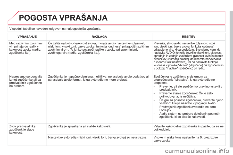 CITROEN C4 PICASSO 2013 Navodila Za Uporabo (in Slovenian) 271
POGOSTA VPRAŠANJA
VPRAŠANJERAZLAGAREŠITEV
Med različnimi zvočnimi viri prihaja do razlik vkakovosti zvoka (radio, zgo CITROEN C4 PICASSO 2013 Navodila Za Uporabo (in Slovenian) 271
POGOSTA VPRAŠANJA
VPRAŠANJERAZLAGAREŠITEV
Med različnimi zvočnimi viri prihaja do razlik vkakovosti zvoka (radio, zgo