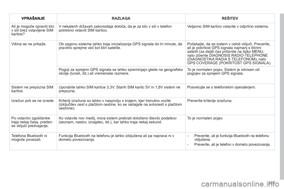 CITROEN C4 PICASSO 2013  Navodila Za Uporabo (in Slovenian) 273
RAZLAGAREŠITEV
 Ali je mogoče opraviti klicv sili brez vstavljene SIM kartice? 
V nekaterih državah zakonodaja določa, da je za klic v sili v telefonpotrebno vstaviti SIM kartico.  
Ve ljavno 