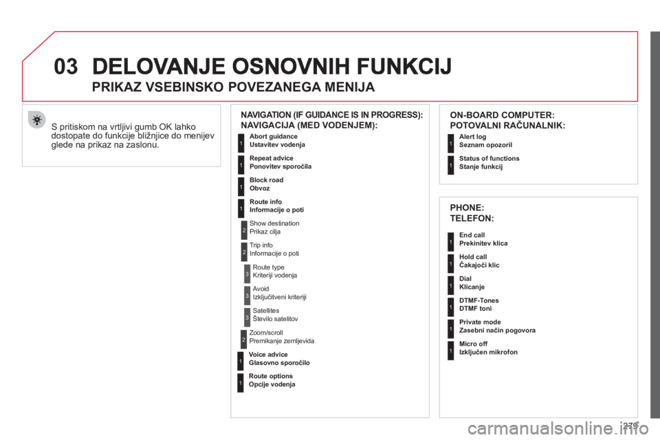 CITROEN C4 PICASSO 2013  Navodila Za Uporabo (in Slovenian) 279
03
 S pritiskom na vrtljivi gumb OK lahko
dostopate do funkcije bližnjice do menijevglede na prikaz na zaslonu. 
   
 
 
 
 
 
PRIKAZ VSEBINSKO POVEZANEGA MENIJA 
 
 
NAVIGATION (IF GUIDANCE IS I