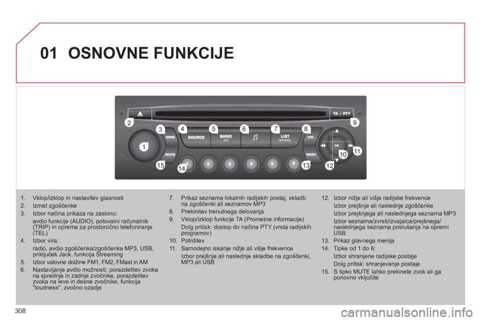 CITROEN C4 PICASSO 2013 Navodila Za Uporabo (in Slovenian) 308
01
11
22
10101111
133144155
33445566778899
122
OSNOVNE FUNKCIJE
1. Vklop/izklop in nastavitev glasnosti 2. Izmet zgoščenke3. Izbor načina prikaza na zaslonu:avdio funkcije (AUDIO), potova CITROEN C4 PICASSO 2013 Navodila Za Uporabo (in Slovenian) 308
01
11
22
10101111
133144155
33445566778899
122
OSNOVNE FUNKCIJE
1. Vklop/izklop in nastavitev glasnosti 2. Izmet zgoščenke3. Izbor načina prikaza na zaslonu:avdio funkcije (AUDIO), potova
