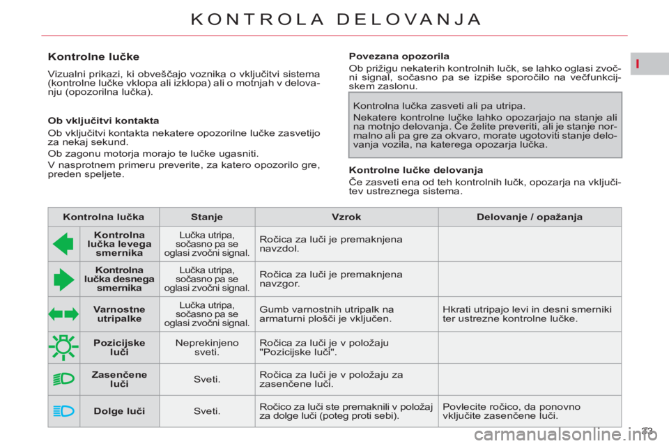 CITROEN C4 PICASSO 2013  Navodila Za Uporabo (in Slovenian) I
33 
KONTROLA DELOVANJA
   
 
 
 
 
 
 
 
 
Kontrolne lučke 
 
Vizualni prikazi, ki obveščajo voznika o vključitvi sistema 
(kontrolne lučke vklopa ali izklopa) ali o motnjah v delova-
nju (opoz