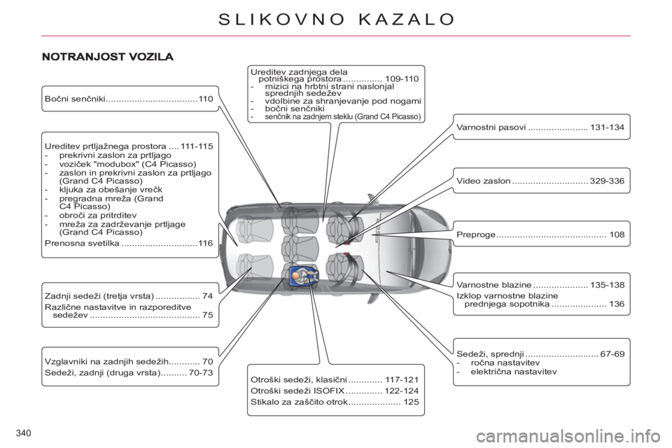 CITROEN C4 PICASSO 2013 Navodila Za Uporabo (in Slovenian) 340
SLIKOVNO KAZALO
Ureditev prtljažnega prostora .... 111-115
- prekrivni zaslon za prtljago
- voziček "modubox" (C4 Picasso)
- zaslon in prekrivni zaslon za prtljago
(G CITROEN C4 PICASSO 2013 Navodila Za Uporabo (in Slovenian) 340
SLIKOVNO KAZALO
Ureditev prtljažnega prostora .... 111-115
- prekrivni zaslon za prtljago
- voziček "modubox" (C4 Picasso)
- zaslon in prekrivni zaslon za prtljago
(G
