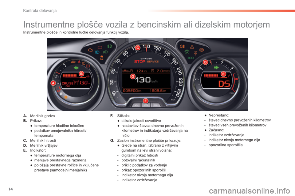 CITROEN C5 2016 Navodila Za Uporabo (in Slovenian) 14
C5_sl_Chap01_controle-de-marche_ed01-2015
Instrumentne plošče vozila z bencinskim ali dizelskim motorjem
A. Merilnik goriva
B. Prikaz:
●
t
emperature hladilne tekočine
●
p
odatkov omeje CITROEN C5 2016 Navodila Za Uporabo (in Slovenian) 14
C5_sl_Chap01_controle-de-marche_ed01-2015
Instrumentne plošče vozila z bencinskim ali dizelskim motorjem
A. Merilnik goriva
B. Prikaz:
●
t
emperature hladilne tekočine
●
p
odatkov omeje