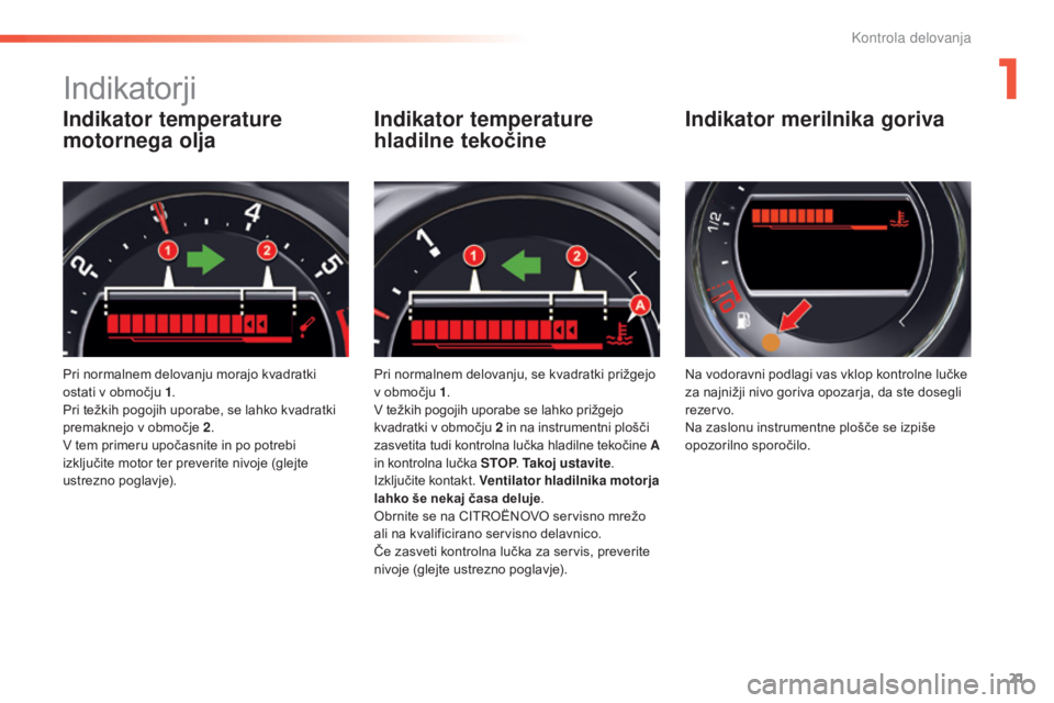 CITROEN C5 2016  Navodila Za Uporabo (in Slovenian) 21
C5_sl_Chap01_controle-de-marche_ed01-2015
Indikator temperature 
motornega olja
Pri normalnem delovanju morajo kvadratki 
ostati v območju 1.
Pri težkih pogojih uporabe, se lahko kvadratki 
prema