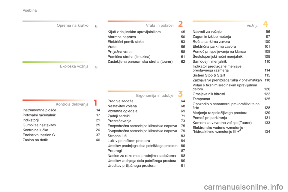CITROEN C5 2016  Navodila Za Uporabo (in Slovenian) .
.
C5_sl_Chap00a_sommaire_ed01-2015
Instrumentne plošče 14
Potovalni računalnik
 1
 7
Indikatorji
 2

1
Gumbi za nastavitev
 
2
 5
Kontrolne lučke
 
2
 6
Enobarvni zaslon C
 
3
 7
Zaslon na dotik