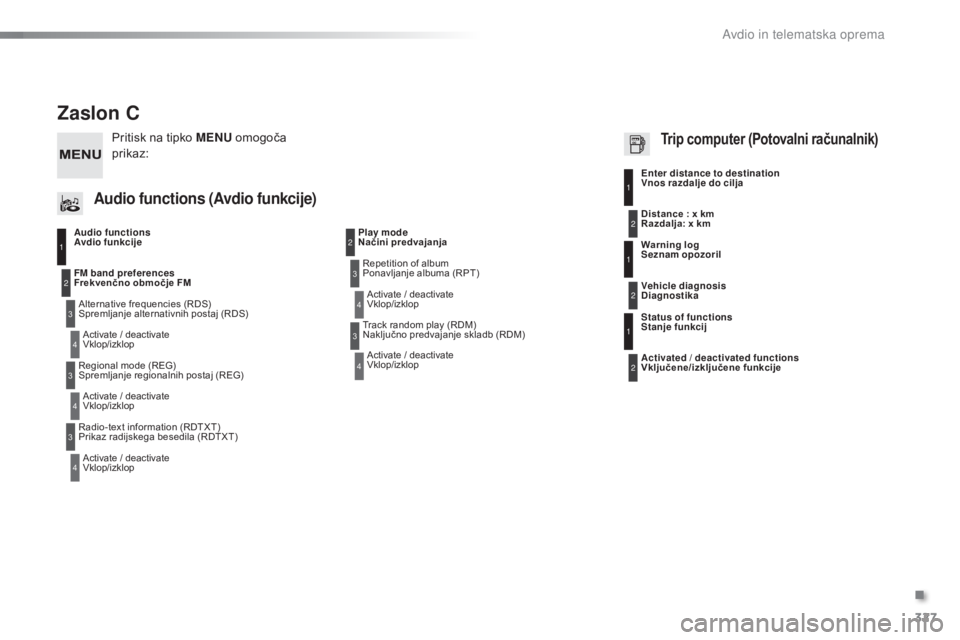 CITROEN C5 2016  Navodila Za Uporabo (in Slovenian) 327
C5_sl_Chap11c_RD45_ed01-2015
Zaslon C
Audio functions  
Avdio funkcijeAlternative frequencies (RDS)  
Spremljanje alternativnih postaj (RDS)Activate / deactivate  
Vklop/izklop
FM band preferences