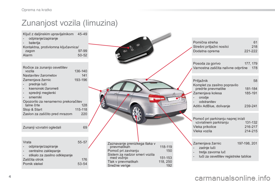 CITROEN C5 2016  Navodila Za Uporabo (in Slovenian) 4
C5_sl_Chap00b_vue-ensemble_ed01-2015
Zunanjost vozila (limuzina)
Pomična streha 61
Strešni prtljažni nosilci  2 18
Dodatna oprema
 
2
 21-222
Zamenjava žarnic
 
1
 97-198, 201
-
 
zadnje luči
-