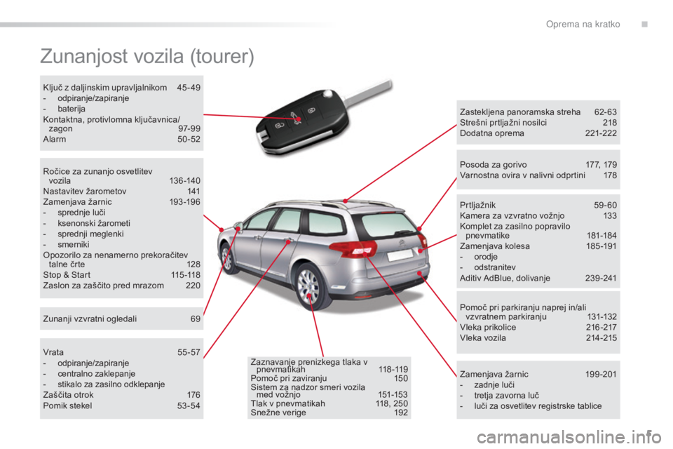 CITROEN C5 2016  Navodila Za Uporabo (in Slovenian) 5
C5_sl_Chap00b_vue-ensemble_ed01-2015
Zunanjost vozila (tourer)
Zastekljena panoramska streha 62-63
Strešni prtljažni nosilci  2 18
Dodatna oprema
 
2
 21-222
Zamenjava žarnic
 
1
 99 -201
-
 
zad