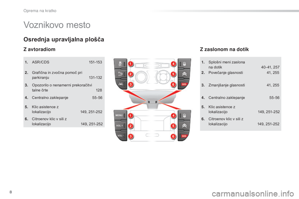 CITROEN C5 2016  Navodila Za Uporabo (in Slovenian) 8
C5_sl_Chap00b_vue-ensemble_ed01-2015
Voznikovo mesto
1. ASR /CDS 151-153
2.
 G
 rafična in zvočna pomoč pri  
parkiranju
 1

31-132
3.
 O

pozorilo o nenamerni prekoračitvi  
talne črte
 
1
 28