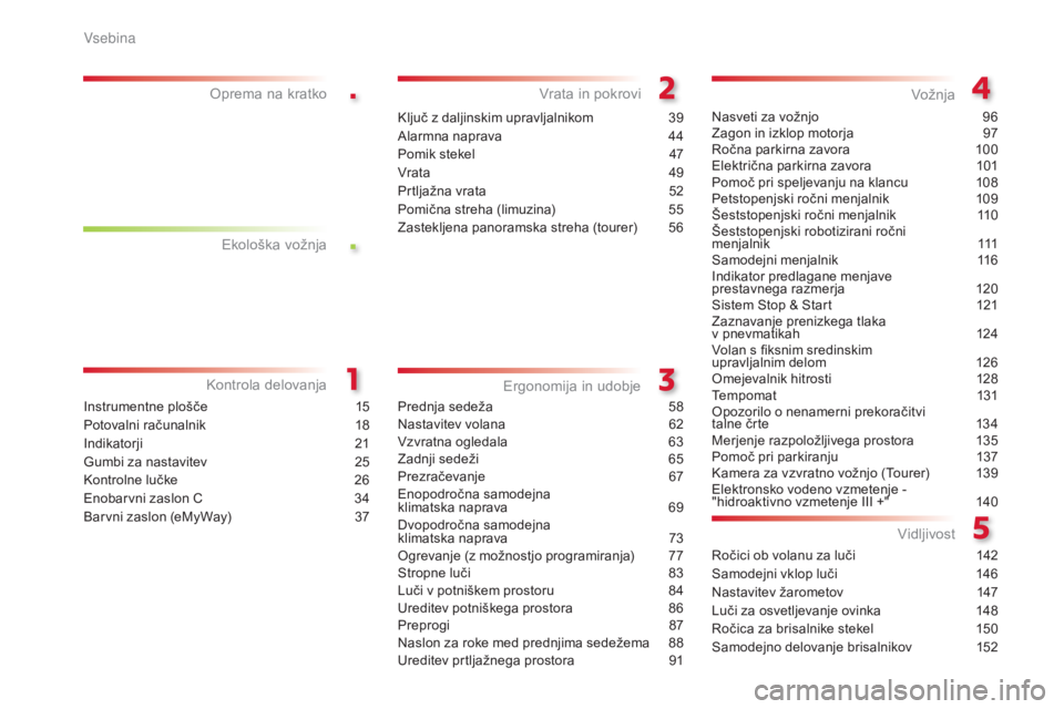 CITROEN C5 2015  Navodila Za Uporabo (in Slovenian) .
.
C5_sl_Chap00a_sommaire_ed01-2014
Instrumentne plošče 15
Potovalni računalnik
 1
 8
Indikatorji
 2

1
Gumbi za nastavitev
 
2
 5
Kontrolne lučke
 
2
 6
Enobarvni zaslon C
 
3
 4
Barvni zaslon (