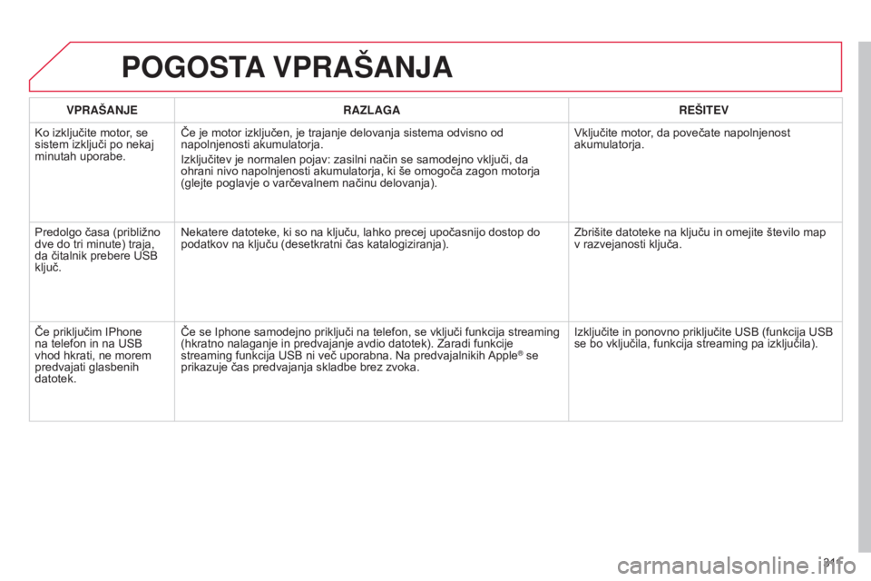 CITROEN C5 2015 Navodila Za Uporabo (in Slovenian) 3 11
C5_sl_Chap11b_RT6-2-8_ed01-2014
POGOSTA VPRAŠANJA
VPRAŠANJE RAZLAGA REŠITEV
Ko izključite motor, se
sistem izključi po nekaj
minutah uporabe. Če je motor izključen, je trajanje delovanja CITROEN C5 2015 Navodila Za Uporabo (in Slovenian) 3 11
C5_sl_Chap11b_RT6-2-8_ed01-2014
POGOSTA VPRAŠANJA
VPRAŠANJE RAZLAGA REŠITEV
Ko izključite motor, se
sistem izključi po nekaj
minutah uporabe. Če je motor izključen, je trajanje delovanja