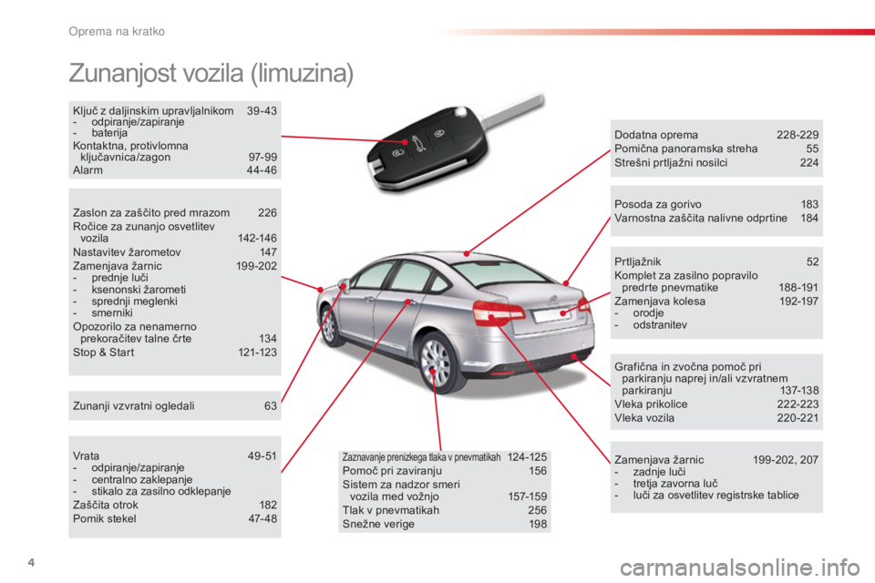 CITROEN C5 2015  Navodila Za Uporabo (in Slovenian) 4
C5_sl_Chap00b_vue-ensemble_ed01-2014
Zunanjost vozila (limuzina)
Dodatna oprema 228 -229
Pomična panoramska streha 5 5
Strešni prtljažni nosilci
 
2
 24
Zamenjava žarnic
 
1
 99 -202, 207
-
 
za