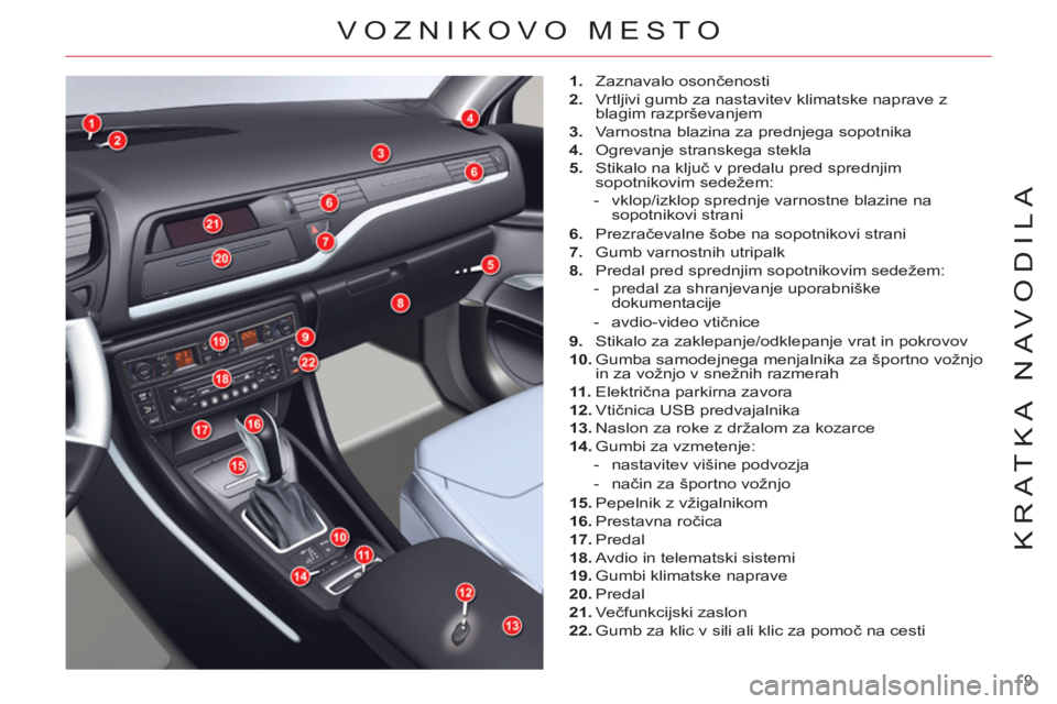 CITROEN C5 2014  Navodila Za Uporabo (in Slovenian) 9 
KRATKA NAVODILA
  VOZNIKOVO MESTO 
 
 
 
1. 
 Zaznavalo osončenosti 
   
2. 
  Vrtljivi gumb za nastavitev klimatske naprave z 
blagim razprševanjem 
   
3. 
  Varnostna blazina za prednjega sopo