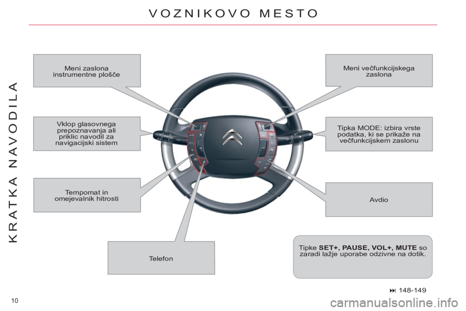 CITROEN C5 2014  Navodila Za Uporabo (in Slovenian) 10 
KRATKA NAVODILA
  VOZNIKOVO MESTO 
 
Avdio    Meni zaslona 
instrumentne plošče   Meni večfunkcijskega 
zaslona 
  Telefon    Tempomat in 
omejevalnik hitrosti 
   
Tipke  SET+, PAUSE, VOL+, MU