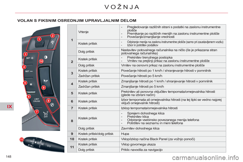 CITROEN C5 2014  Navodila Za Uporabo (in Slovenian) IX
148 
VOŽNJA
VOLAN S FIKSNIM OSREDNJIM UPRAVLJALNIM DELOM
   
 
1 
 
 
 
 
Vrtenje     
 
-  Pregledovanje različnih strani s podatki na zaslonu instrumentne 
plošče 
   
-   Premikanje po razli