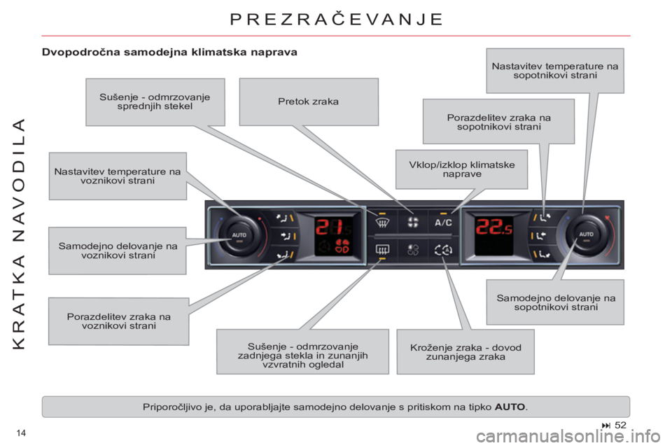 CITROEN C5 2014  Navodila Za Uporabo (in Slovenian) 14 
KRATKA NAVODILA
PREZRAČEVANJE
   
Dvopodročna samodejna klimatska naprava 
 
Porazdelitev zraka na 
voznikovi strani   Samodejno delovanje na 
sopotnikovi strani    Nastavitev temperature na 
vo