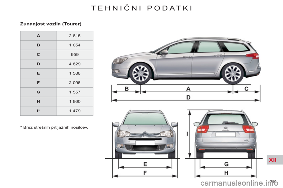 CITROEN C5 2014 Navodila Za Uporabo (in Slovenian) XII
219
TEHNIČNI PODATKI
Zunanjost vozila (Tourer)
A
2 815
B
1 054
C
959
D
4 829
E
1 586
F
2 096
CITROEN C5 2014 Navodila Za Uporabo (in Slovenian) XII
219
TEHNIČNI PODATKI
Zunanjost vozila (Tourer)
A
2 815
B
1 054
C
959
D
4 829
E
1 586
F
2 096