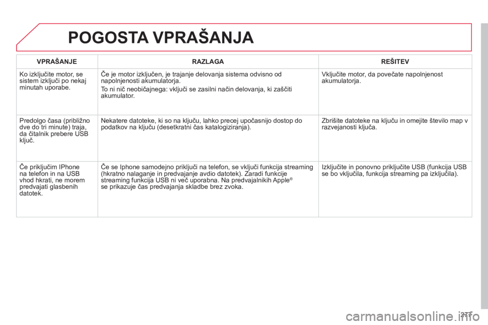 CITROEN C5 2014 Navodila Za Uporabo (in Slovenian) 277
POGOSTA VPRAŠANJA
VPRAŠANJERAZLAGAREŠITEV
Ko izkl
jučite motor, sesistem izključi po nekaj minutah uporabe. Če
je motor izključen, je trajanje delovanja sistema odvisno od
napolnjenosti CITROEN C5 2014 Navodila Za Uporabo (in Slovenian) 277
POGOSTA VPRAŠANJA
VPRAŠANJERAZLAGAREŠITEV
Ko izkl
jučite motor, sesistem izključi po nekaj minutah uporabe. Če
je motor izključen, je trajanje delovanja sistema odvisno od
napolnjenosti