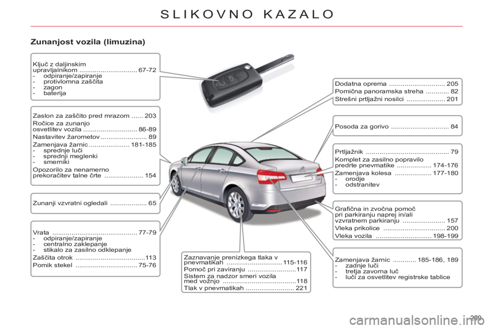 CITROEN C5 2014 Navodila Za Uporabo (in Slovenian) 299
SLIKOVNO KAZALO
Zunanjost vozila (limuzina)
Dodatna oprema ............................. 205
Pomična panoramska streha ............ 82
Strešni prtljažni nosilci ............. CITROEN C5 2014 Navodila Za Uporabo (in Slovenian) 299
SLIKOVNO KAZALO
Zunanjost vozila (limuzina)
Dodatna oprema ............................. 205
Pomična panoramska streha ............ 82
Strešni prtljažni nosilci .............