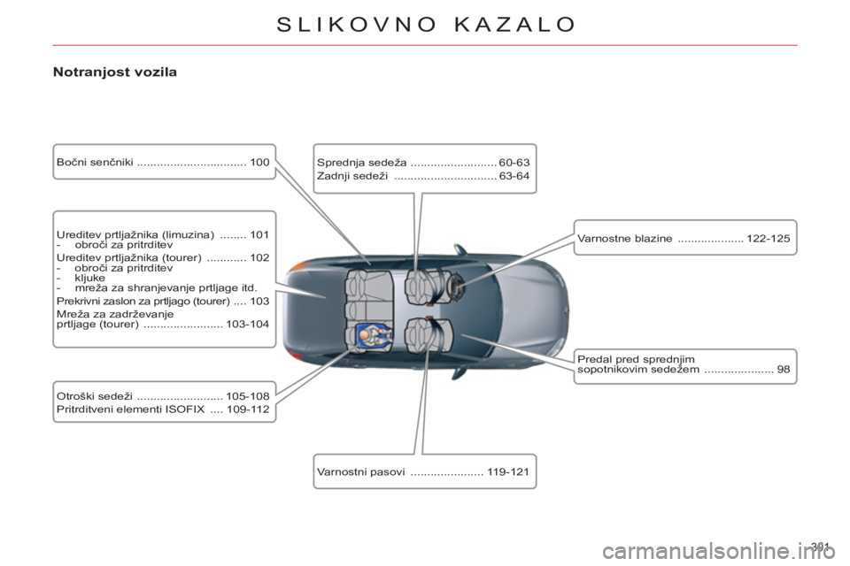 CITROEN C5 2014 Navodila Za Uporabo (in Slovenian) 301
SLIKOVNO KAZALO
Notranjost vozila
Ureditev prtljažnika (limuzina) ........ 101
- obroči za pritrditev
Ureditev prtljažnika (tourer) ............ 102
- obroči za CITROEN C5 2014 Navodila Za Uporabo (in Slovenian) 301
SLIKOVNO KAZALO
Notranjost vozila
Ureditev prtljažnika (limuzina) ........ 101
- obroči za pritrditev
Ureditev prtljažnika (tourer) ............ 102
- obroči za