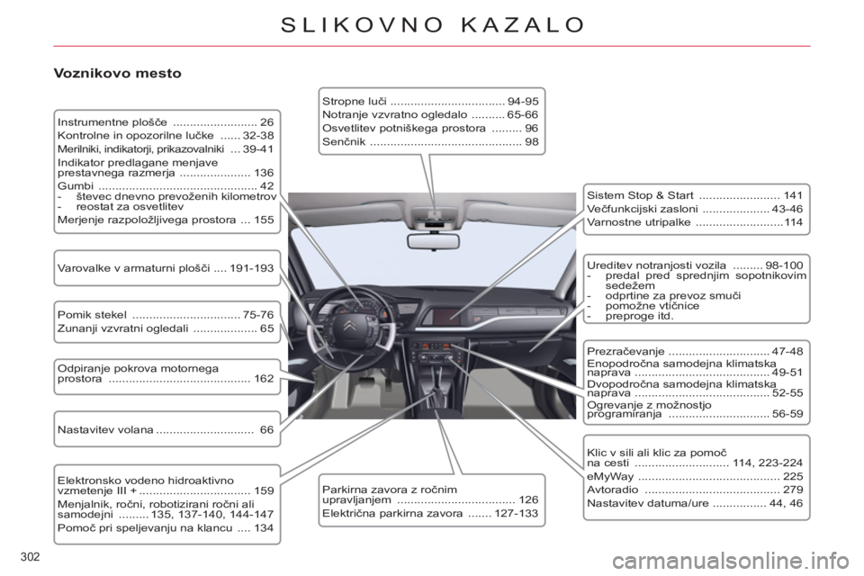 CITROEN C5 2014 Navodila Za Uporabo (in Slovenian) 302
SLIKOVNO KAZALO
Voznikovo mesto
Instrumentne plošče ......................... 26
Kontrolne in opozorilne lučke ...... 32-38
Merilniki, indikatorji, prikazovalniki ... 39-41
CITROEN C5 2014 Navodila Za Uporabo (in Slovenian) 302
SLIKOVNO KAZALO
Voznikovo mesto
Instrumentne plošče ......................... 26
Kontrolne in opozorilne lučke ...... 32-38
Merilniki, indikatorji, prikazovalniki ... 39-41