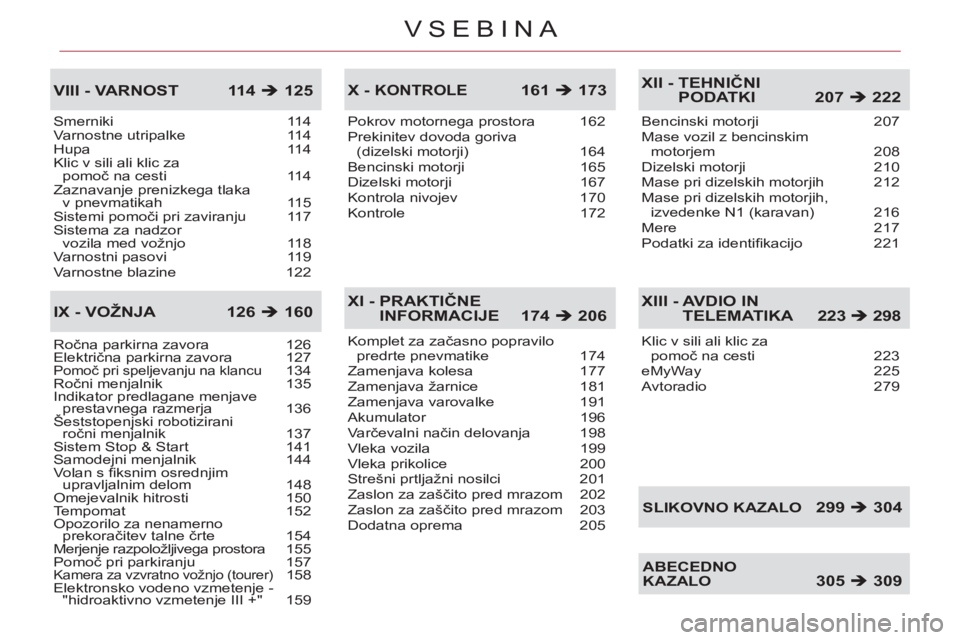 CITROEN C5 2014  Navodila Za Uporabo (in Slovenian) VSEBINA
Smerniki 114
Varnostne utripalke  114
Hupa 114
Klic v sili ali klic za 
pomoč na cesti  114
Zaznavanje prenizkega tlaka 
v pnevmatikah  115
Sistemi pomoči pri zaviranju  117
Sistema za nadzo