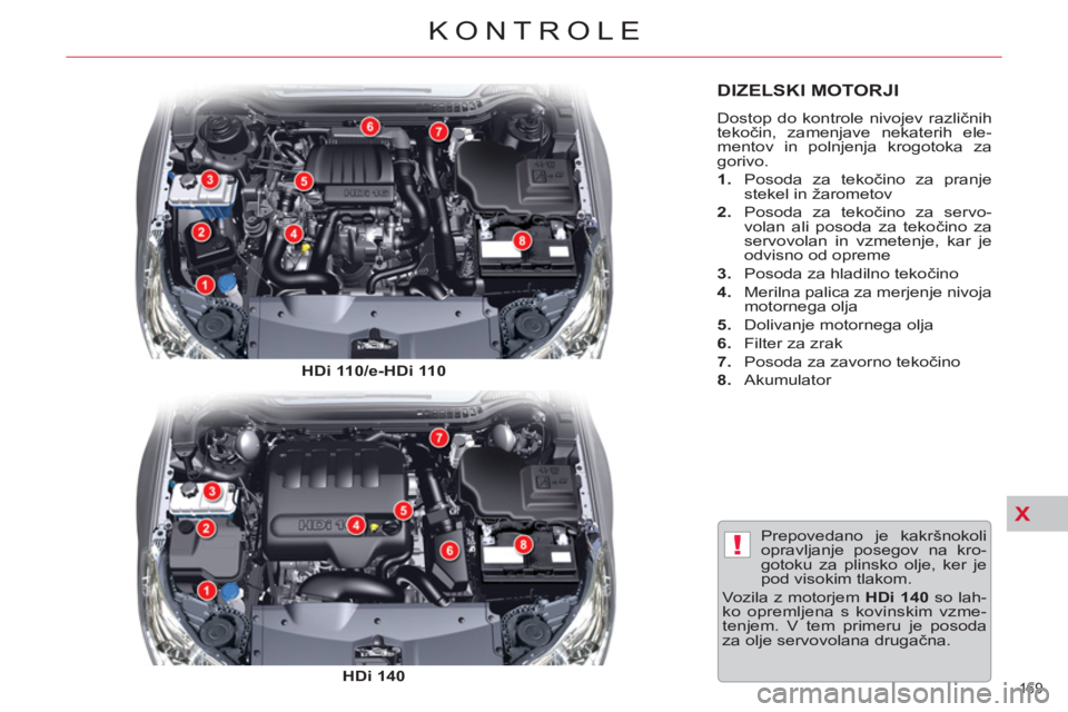 CITROEN C5 2012 Navodila Za Uporabo (in Slovenian) X
!
169
KONTROLE
DIZELSKI MOTORJI
Dostop do kontrole nivojev različnih
tekočin, zamenjave nekaterih ele-
mentov in polnjenja krogotoka za
gorivo.
1.
Posoda za tekočino za pranje
st CITROEN C5 2012 Navodila Za Uporabo (in Slovenian) X
!
169
KONTROLE
DIZELSKI MOTORJI
Dostop do kontrole nivojev različnih
tekočin, zamenjave nekaterih ele-
mentov in polnjenja krogotoka za
gorivo.
1.
Posoda za tekočino za pranje
st