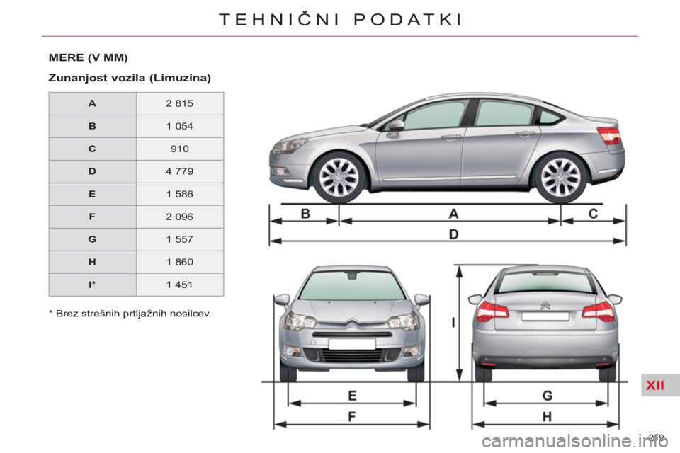 CITROEN C5 2012  Navodila Za Uporabo (in Slovenian) XII
219 
TEHNIČNI PODATKI
 
 
*   
Brez strešnih prtljažnih nosilcev  
.
 
 
 
 
 
 
 
MERE (V MM)
 
 
Zunanjost vozila (Limuzina)  
 
 
 
A  
   
2 815  
   
 
B  
   
1 054  
   
 
C  
   
910  
