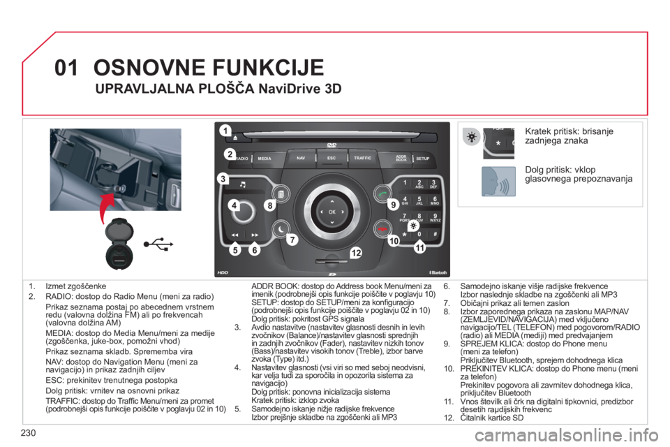 CITROEN C5 2012 Navodila Za Uporabo (in Slovenian) 230
01
2ABC3DEF
5JKL4GHI6MNO
8TUV7PQRS9WXYZ
0*#
1
RADIO MEDIANAV ESC TRAFFIC
SETUPADDR
BOOK
1
10
2
3
4
612
9
7
8
115
TU PQRS
0*
1. Izmet zgoščenke
2. RADIO: dostop do Radio Menu (meni za radio) CITROEN C5 2012 Navodila Za Uporabo (in Slovenian) 230
01
2ABC3DEF
5JKL4GHI6MNO
8TUV7PQRS9WXYZ
0*#
1
RADIO MEDIANAV ESC TRAFFIC
SETUPADDR
BOOK
1
10
2
3
4
612
9
7
8
115
TU PQRS
0*
1. Izmet zgoščenke
2. RADIO: dostop do Radio Menu (meni za radio)