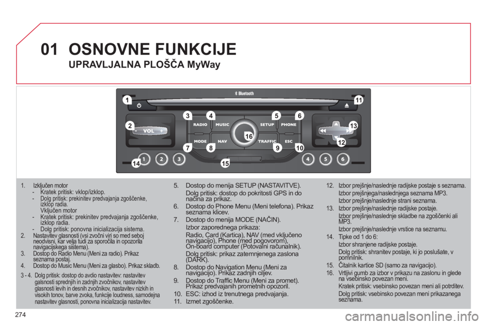 CITROEN C5 2012 Navodila Za Uporabo (in Slovenian) 274
01
1
55
101
22
334466
131
111
99
144155
77881212161
1. Izključen motor - Kratek pritisk: vklop/izklop .- Dolg pritisk: prekinitev predvajanja zgoščenke,izklop radia.gpgp
Vključen motor CITROEN C5 2012 Navodila Za Uporabo (in Slovenian) 274
01
1
55
101
22
334466
131
111
99
144155
77881212161
1. Izključen motor - Kratek pritisk: vklop/izklop .- Dolg pritisk: prekinitev predvajanja zgoščenke,izklop radia.gpgp
Vključen motor