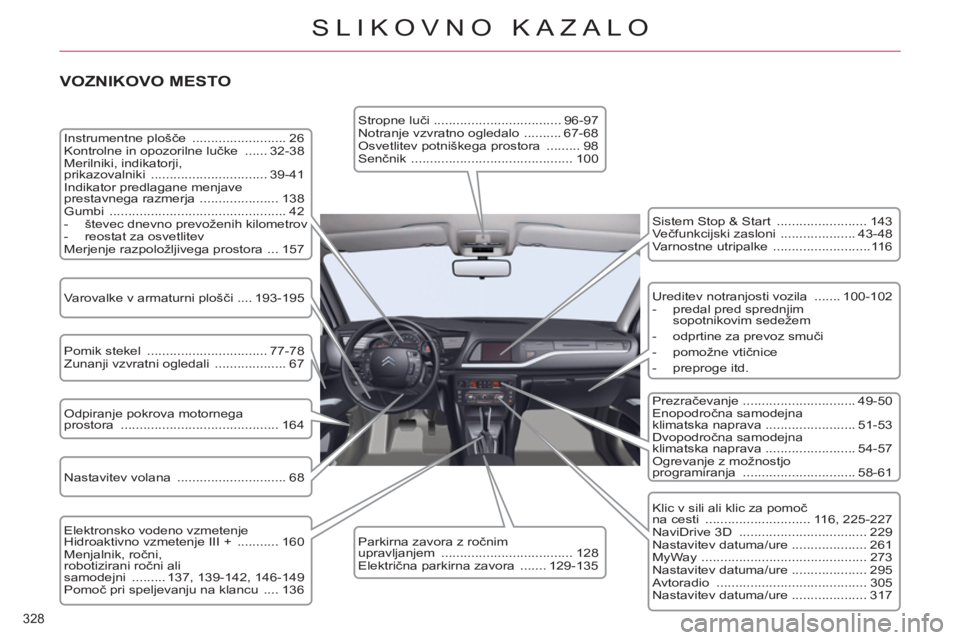 CITROEN C5 2012 Navodila Za Uporabo (in Slovenian) 328
SLIKOVNO KAZALO
VOZNIKOVO MESTO
Instrumentne plošče ......................... 26
Kontrolne in opozorilne lučke ...... 32-38
Merilniki, indikatorji,
prikazovalniki ............ CITROEN C5 2012 Navodila Za Uporabo (in Slovenian) 328
SLIKOVNO KAZALO
VOZNIKOVO MESTO
Instrumentne plošče ......................... 26
Kontrolne in opozorilne lučke ...... 32-38
Merilniki, indikatorji,
prikazovalniki ............
