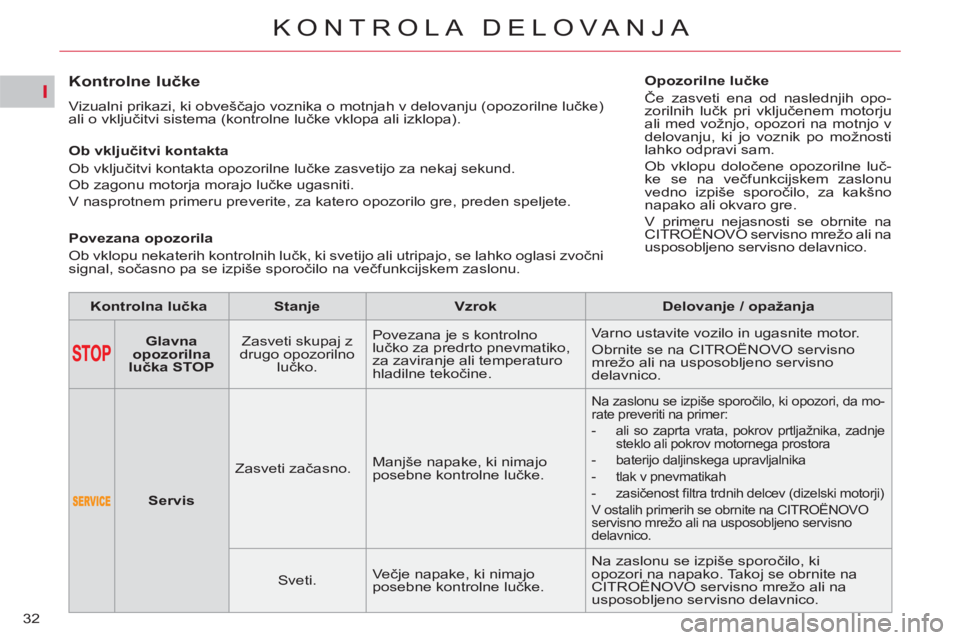 CITROEN C5 2012 Navodila Za Uporabo (in Slovenian) I
32
KONTROLA DELOVANJA
Kontrolne lučke
Vizualni prikazi, ki obveščajo voznika o motnjah v delovanju (opozorilne lučke)
ali o vključitvi sistema (kontrolne lučke vklopa a CITROEN C5 2012 Navodila Za Uporabo (in Slovenian) I
32
KONTROLA DELOVANJA
Kontrolne lučke
Vizualni prikazi, ki obveščajo voznika o motnjah v delovanju (opozorilne lučke)
ali o vključitvi sistema (kontrolne lučke vklopa a