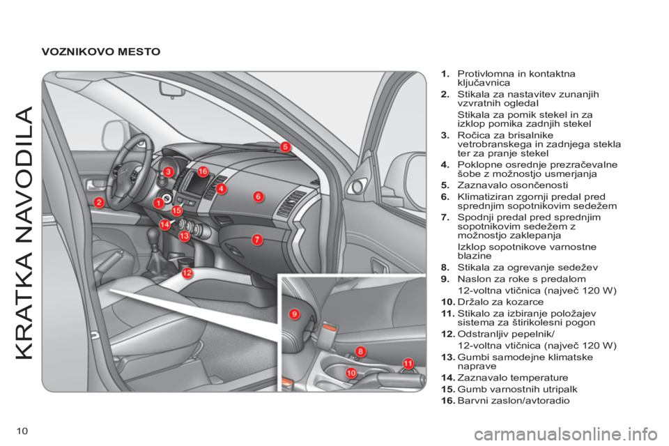 CITROEN C-CROSSER 2012  Navodila Za Uporabo (in Slovenian) 10
KRATKA NAV
O
DILA
   VOZNIKOVO MESTO 
1. 
 Protivlomna in kontaktnaključavnica
2. 
 Stikala za nastavitev zunanjih
vzvratnih ogledal  
Stikala za pomik stekel in za 
izklop pomika zadnjih stekel 
