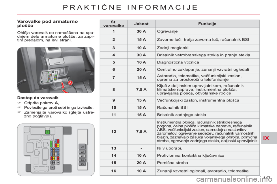 CITROEN C-CROSSER 2012  Navodila Za Uporabo (in Slovenian) IX
PRAKTIČNE INFORMACIJE
147 
   Varovalke pod armaturno ploščo 
 
Ohišja varovalk so nameščena na spo-
dnjem delu armaturne plošče, za zapr-
tim predalom, na levi strani. 
   
Dostop do varov