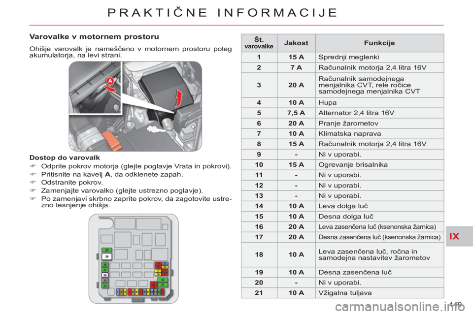 CITROEN C-CROSSER 2012  Navodila Za Uporabo (in Slovenian) IX
PRAKTIČNE INFORMACIJE
149 
   Varovalke v motornem prostoru 
 
Ohišje varovalk je nameščeno v motornem prostoru poleg 
akumulatorja, na levi strani. 
   
Dostop do varovalk 
   
 
�) 
  Odprite