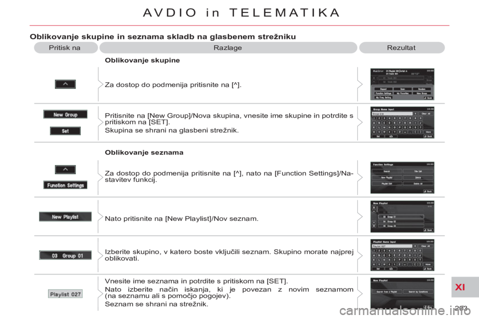 CITROEN C-CROSSER 2012  Navodila Za Uporabo (in Slovenian) XI
203 
AVDIO in TELEMATIKA
Oblikovanje skupine in seznama skladb na glasbenem strežniku
  Razlage  Rezultat 
  Za dostop do podmenija pritisnite na [^].     
Oblikovanje skupine 
  Pritisnite na [Ne