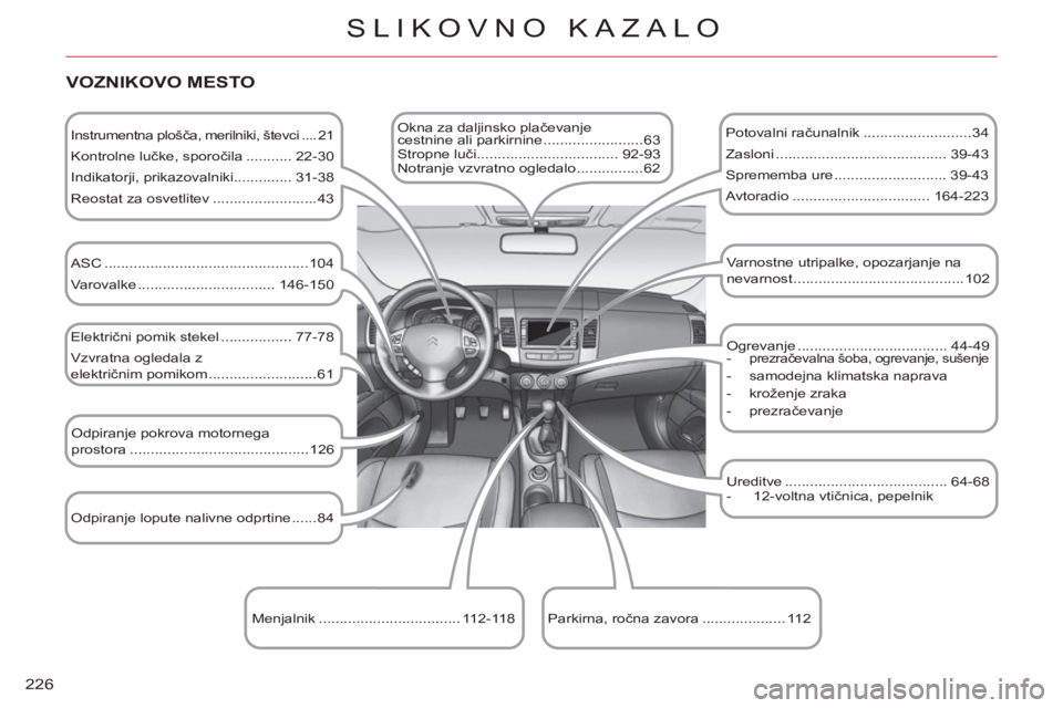 CITROEN C-CROSSER 2012 Navodila Za Uporabo (in Slovenian) 226
SLIKOVNO KAZALO
VOZNIKOVO MESTO
Instrumentna plošča, merilniki, števci .... 21
Kontrolne lučke, sporočila ........... 22-30
Indikatorji, prikazovalniki.............. 31-38
Re CITROEN C-CROSSER 2012 Navodila Za Uporabo (in Slovenian) 226
SLIKOVNO KAZALO
VOZNIKOVO MESTO
Instrumentna plošča, merilniki, števci .... 21
Kontrolne lučke, sporočila ........... 22-30
Indikatorji, prikazovalniki.............. 31-38
Re