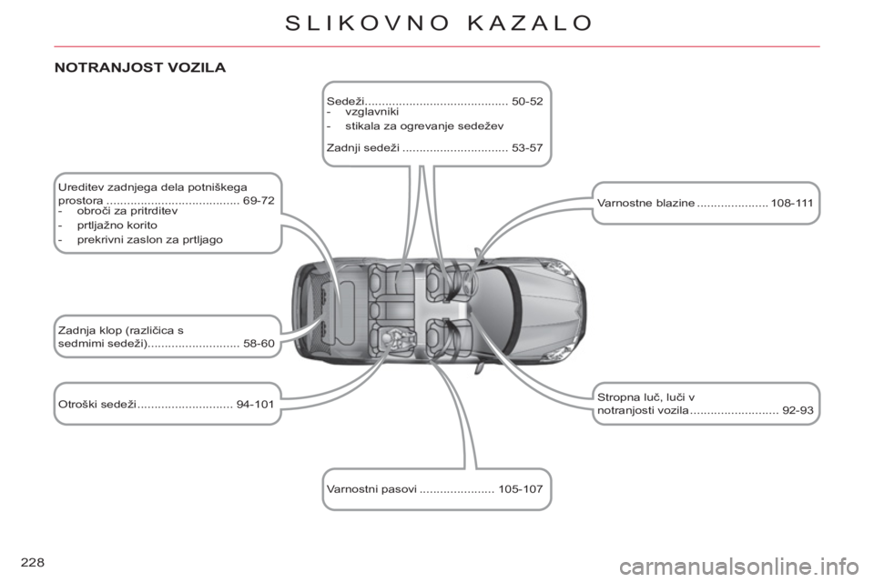 CITROEN C-CROSSER 2012 Navodila Za Uporabo (in Slovenian) 228
SLIKOVNO KAZALO
Ureditev zadnjega dela potniškega
prostora ....................................... 69-72
- obroči za pritrditev
- prtljažno korito
- prekrivni zaslon z CITROEN C-CROSSER 2012 Navodila Za Uporabo (in Slovenian) 228
SLIKOVNO KAZALO
Ureditev zadnjega dela potniškega
prostora ....................................... 69-72
- obroči za pritrditev
- prtljažno korito
- prekrivni zaslon z