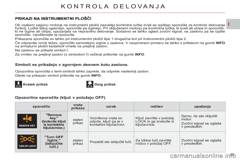 CITROEN C-CROSSER 2012 Navodila Za Uporabo (in Slovenian) I
KONTROLA DELOVA NJA
25 Ob vsakem zagonu motorja na instrumetni plošči zasvetijo kontrolne lučke in/ali se izpišejo sporočila za kontrolo delovanja
funkcij. Lučke takoj ugasnejo, sporočila CITROEN C-CROSSER 2012 Navodila Za Uporabo (in Slovenian) I
KONTROLA DELOVA NJA
25 Ob vsakem zagonu motorja na instrumetni plošči zasvetijo kontrolne lučke in/ali se izpišejo sporočila za kontrolo delovanja
funkcij. Lučke takoj ugasnejo, sporočila