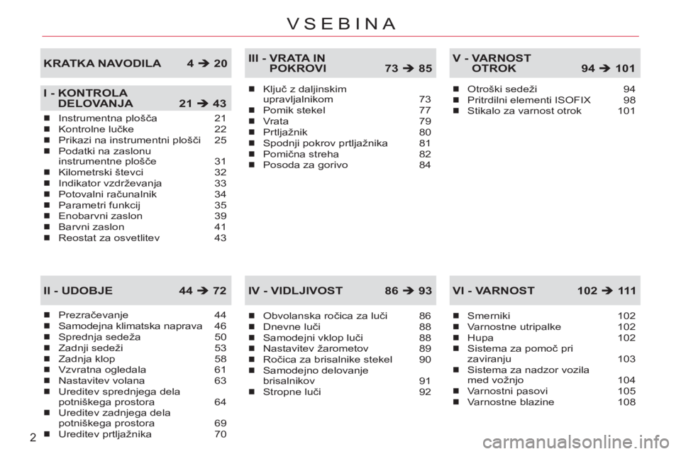 CITROEN C-CROSSER 2012  Navodila Za Uporabo (in Slovenian) 2
VSEBINA
Prezračevanje 44Samodejna klimatska naprava 46Sprednja sedeža 50Zadnji sedeži 53Zadnja klop 58Vzvratna ogledala 61Nastavitev volana  63Ureditev sprednjega dela
potniškega prostora  64Ure