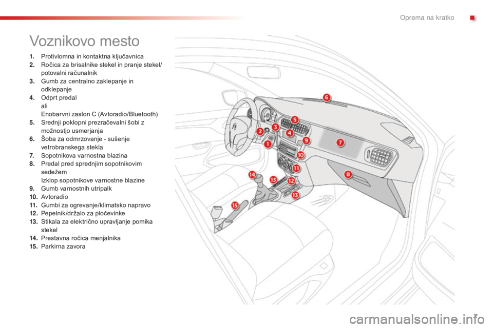 CITROEN C-ELYSÉE 2016  Navodila Za Uporabo (in Slovenian) 7
C-Elysee_sl_Chap00b_vue-ensemble_ed01-2014
Voznikovo mesto
1. Protivlomna in kontaktna ključavnica
2. Ročica za brisalnike stekel in pranje stekel/
potovalni računalnik
3.
 G

umb za centralno za