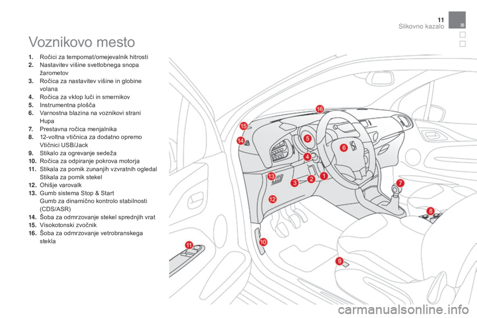 CITROEN DS3 2017  Navodila Za Uporabo (in Slovenian) 11
DS3_sl_Chap00b_vue-ensemble_ed02-2015
Voznikovo mesto
1. Ročici za tempomat /omejevalnik hitrosti
2. Nastavitev višine svetlobnega snopa 
žarometov
3.
 R

očica za nastavitev višine in globine