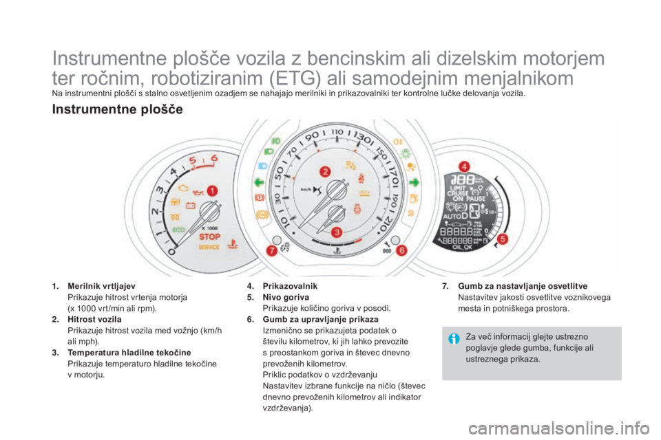 CITROEN DS3 2017 Navodila Za Uporabo (in Slovenian) DS3_sl_Chap01_controle-de-marche_ed02-2015
Instrumentne plošče vozila z bencinskim ali dizelskim motorjem
ter ročnim, robotiziranim (ETG) ali samodejnim menjalnikom
Na instrumentni plošči s stal CITROEN DS3 2017 Navodila Za Uporabo (in Slovenian) DS3_sl_Chap01_controle-de-marche_ed02-2015
Instrumentne plošče vozila z bencinskim ali dizelskim motorjem
ter ročnim, robotiziranim (ETG) ali samodejnim menjalnikom
Na instrumentni plošči s stal