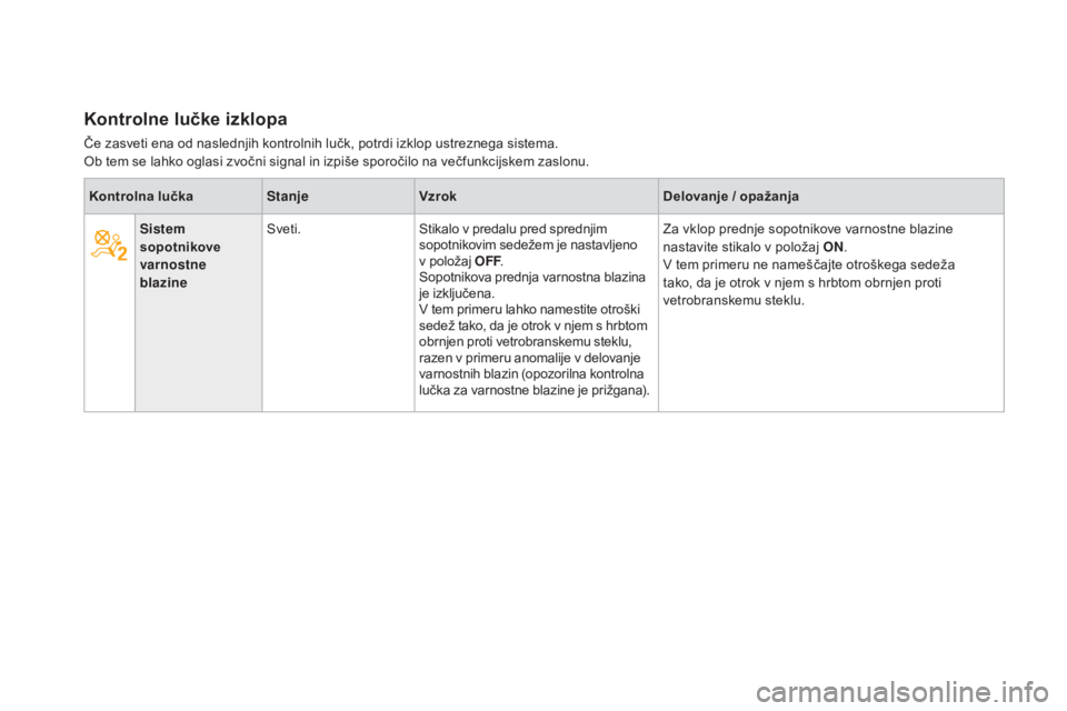 CITROEN DS3 2017  Navodila Za Uporabo (in Slovenian) DS3_sl_Chap01_controle-de-marche_ed02-2015
Kontrolne lučke izklopa
Če zasveti ena od naslednjih kontrolnih lučk, potrdi izklop ustreznega sistema.
Ob tem se lahko oglasi zvočni signal in izpiše s